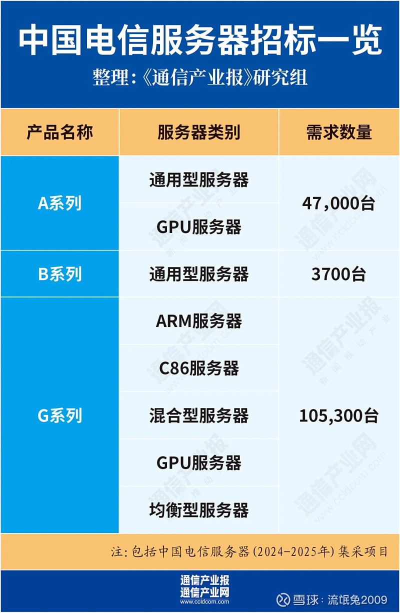 招募 不同服务器 第3张 招募 不同服务器 第3张