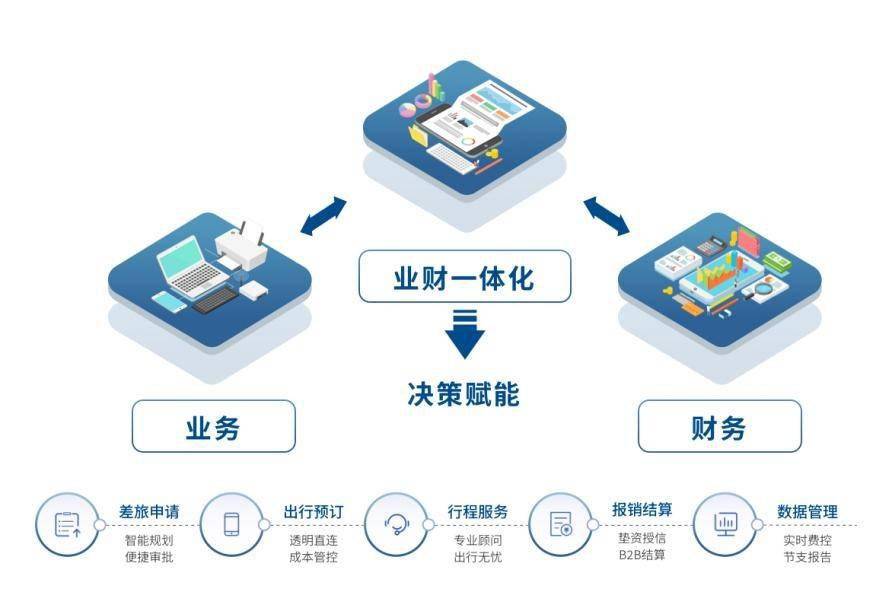 代账行业门户网站开发,如何打造高效、便捷的在线服务平台? 第3张 代账行业门户网站开发,如何打造高效、便捷的在线服务平台? 第3张