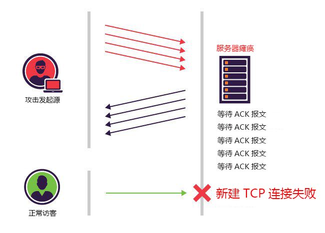 无法发送请求给服务器背后原因揭秘,技术故障还是网络问题? 第2张 无法发送请求给服务器背后原因揭秘,技术故障还是网络问题? 第2张