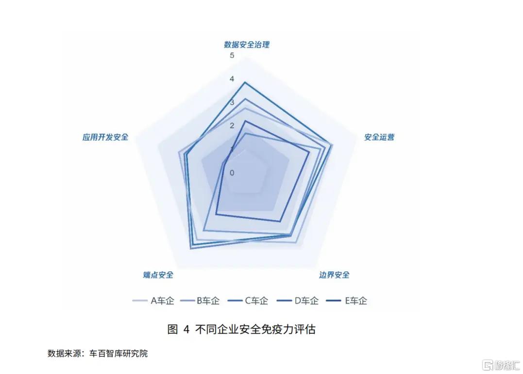 如何利用安全隐患方面的大数据提升公共安全防控效果? 第3张 如何利用安全隐患方面的大数据提升公共安全防控效果? 第3张