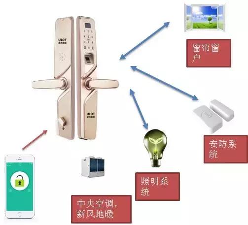 安全锁定为何现代家居安全系统普遍采用安全锁定技术?其原理和优势是什么? 第1张 安全锁定为何现代家居安全系统普遍采用安全锁定技术?其原理和优势是什么? 第1张