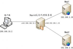 如何高效配置 squid 代理服务器?详细步骤及注意事项揭秘! 第2张 如何高效配置 squid 代理服务器?详细步骤及注意事项揭秘! 第2张