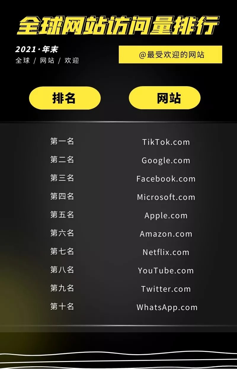 免费域名哪家强?全球免费域名排名揭秘! 第3张 免费域名哪家强?全球免费域名排名揭秘! 第3张