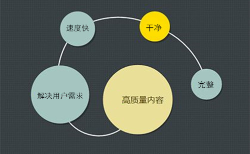 开发网站的基本原则有哪些关键要素,如何确保网站开发质量? 第2张 开发网站的基本原则有哪些关键要素,如何确保网站开发质量? 第2张