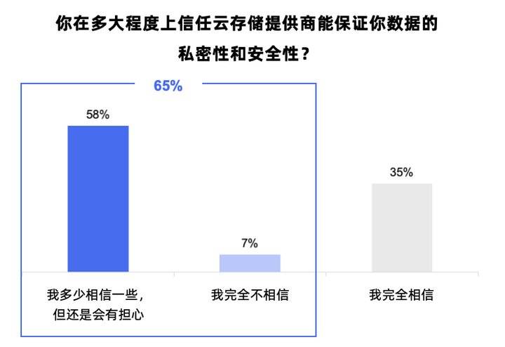 智能家居云服务器,其安全性如何保障?隐私泄露风险有多大? 第1张 智能家居云服务器,其安全性如何保障?隐私泄露风险有多大? 第1张