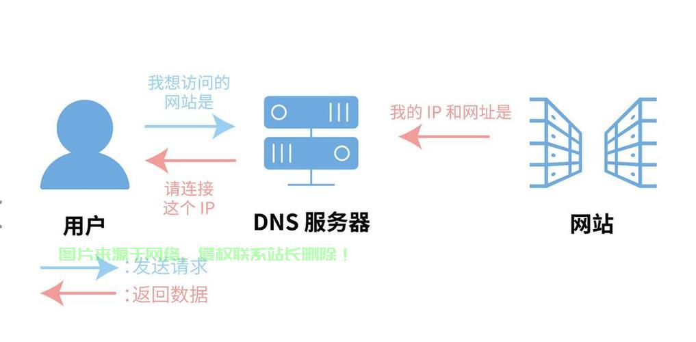 阿里云邮箱邮件服务器,性能稳定还是存在隐患?揭秘背后的技术秘密与用户疑虑! 第2张 阿里云邮箱邮件服务器,性能稳定还是存在隐患?揭秘背后的技术秘密与用户疑虑! 第2张