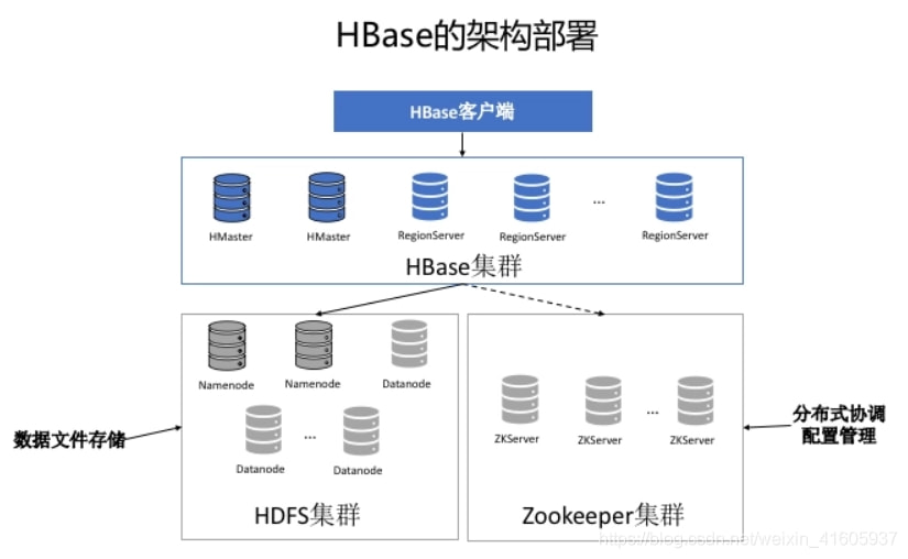 HBase是主流数据库吗?HBase和MySQL哪个更好 第2张 HBase是主流数据库吗?HBase和MySQL哪个更好 第2张