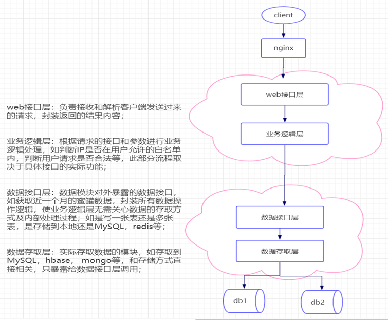 Python游戏服务器开发,如何构建高效稳定的游戏后端? 第3张 Python游戏服务器开发,如何构建高效稳定的游戏后端? 第3张