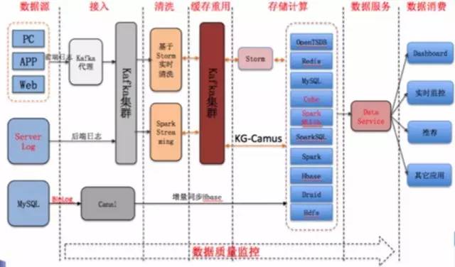 Hadoop如何高效存储爬虫数据?Hadoop存储海量数据方案 第2张 Hadoop如何高效存储爬虫数据?Hadoop存储海量数据方案 第2张