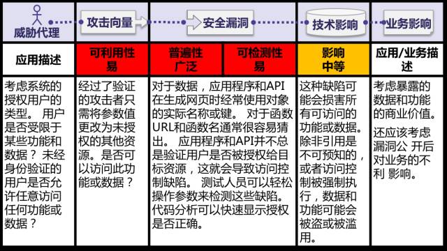 如何评估和改进安全组IP限制策略? 第3张 如何评估和改进安全组IP限制策略? 第3张