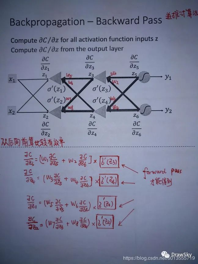 反向传播网络故障排查与修复方法详解? 第2张 反向传播网络故障排查与修复方法详解? 第2张