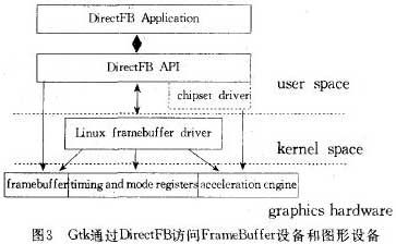 Linux环境下GUI实现原理究竟是怎样的? 第2张 Linux环境下GUI实现原理究竟是怎样的? 第2张