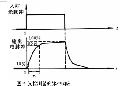 光电检测器死机原因和应对方法,光电检测器死机怎么办 第1张 光电检测器死机原因和应对方法,光电检测器死机怎么办 第1张
