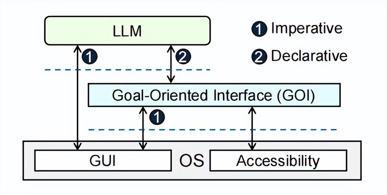 Linux环境下GUI实现原理究竟是怎样的? 第3张 Linux环境下GUI实现原理究竟是怎样的? 第3张
