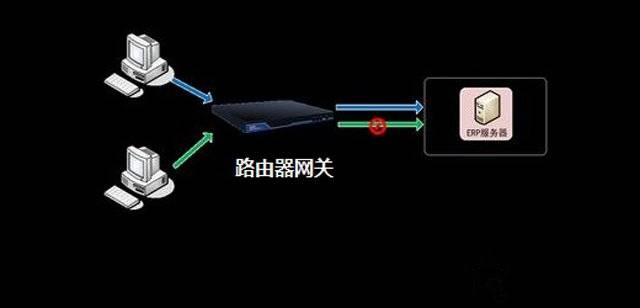 安全网关究竟有何神奇功能?揭秘其在网络安全中的关键作用 第3张 安全网关究竟有何神奇功能?揭秘其在网络安全中的关键作用 第3张