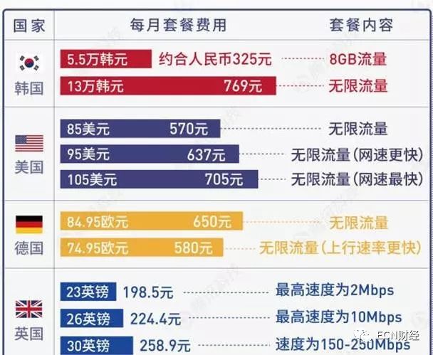 谷歌短信费用究竟多少?全球漫游费率大揭秘! 第2张 谷歌短信费用究竟多少?全球漫游费率大揭秘! 第2张