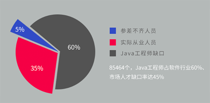 Java程序员需求大吗? 第1张 Java程序员需求大吗? 第1张