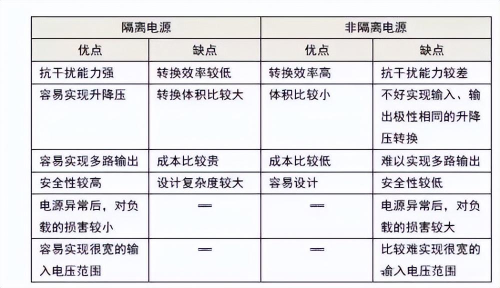 为何安全组隔离被认为比其他方法更好?探讨其优势与适用场景。 第2张 为何安全组隔离被认为比其他方法更好?探讨其优势与适用场景。 第2张
