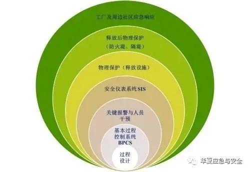 为何安全组隔离被认为比其他方法更好?探讨其优势与适用场景。 第1张 为何安全组隔离被认为比其他方法更好?探讨其优势与适用场景。 第1张