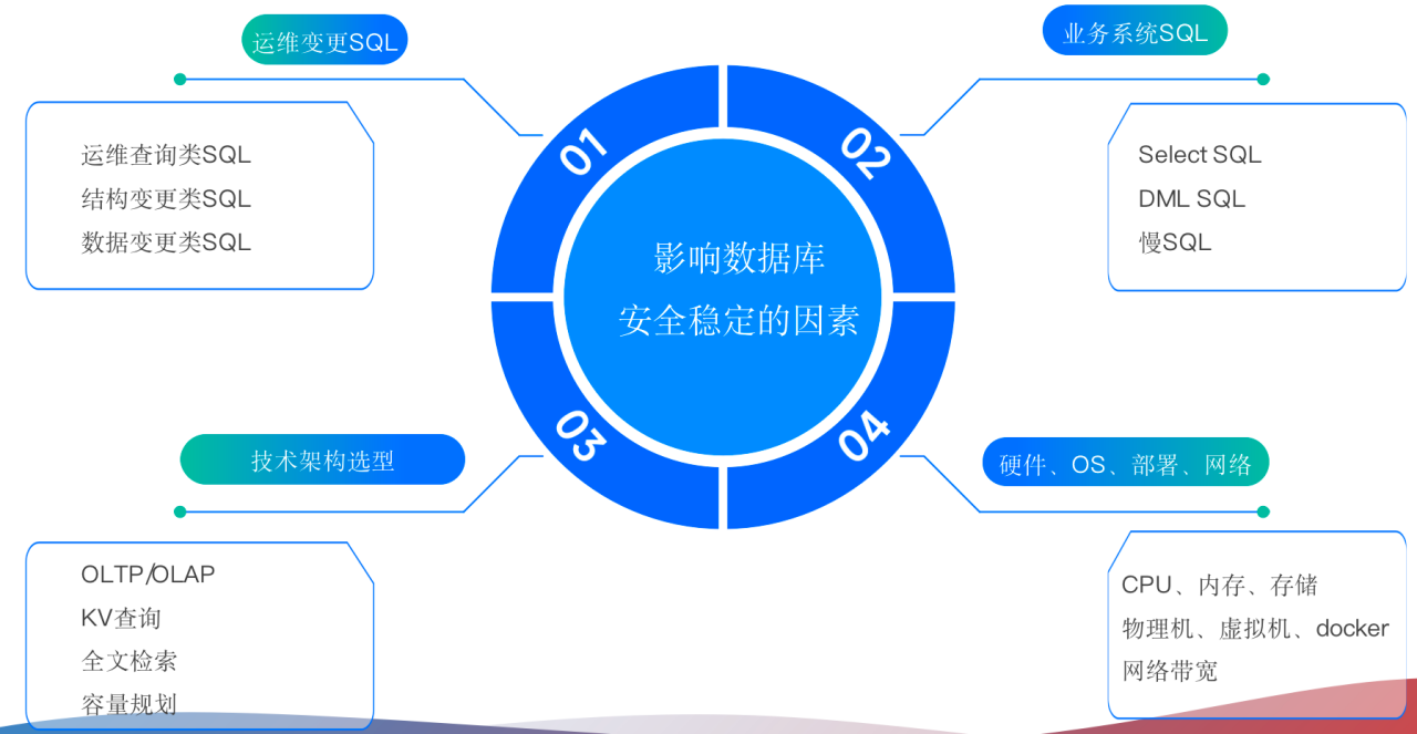 安全风险数据库究竟指什么?其功能和作用有哪些? 第3张 安全风险数据库究竟指什么?其功能和作用有哪些? 第3张