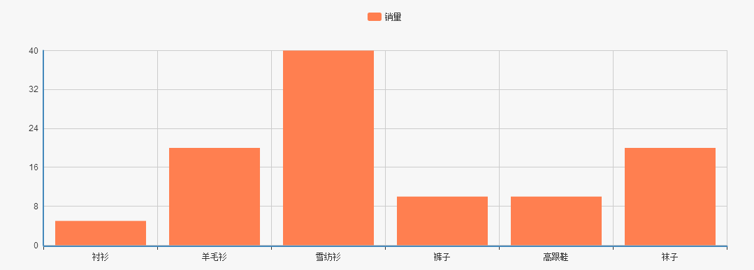 Highchart如何与数据库交互?前端图表数据动态获取方法