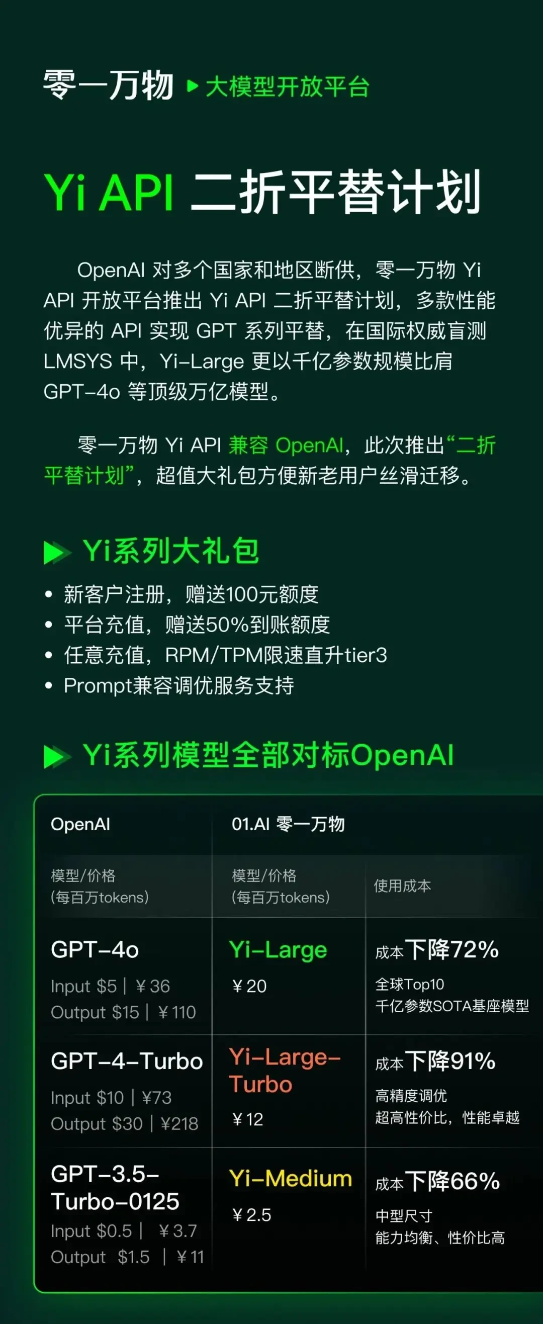 大模型API计费方案，大模型API计费标准是怎样的 第3张