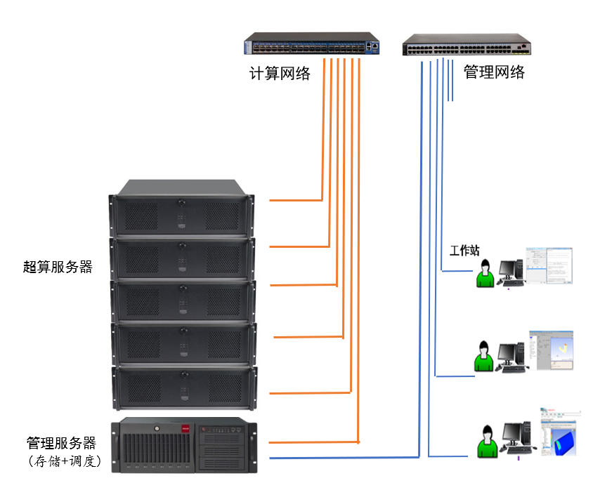 服务器集群搭建,如何选择合适的硬件和软件配置以优化性能和可靠性? 第1张 服务器集群搭建,如何选择合适的硬件和软件配置以优化性能和可靠性? 第1张