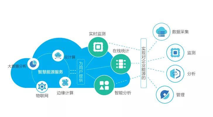 公有云建设思路如何确保安全性、成本效益与可持续性? 第3张 公有云建设思路如何确保安全性、成本效益与可持续性? 第3张