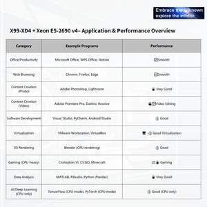 e5配置单怎么选，e5配置单推荐 第3张