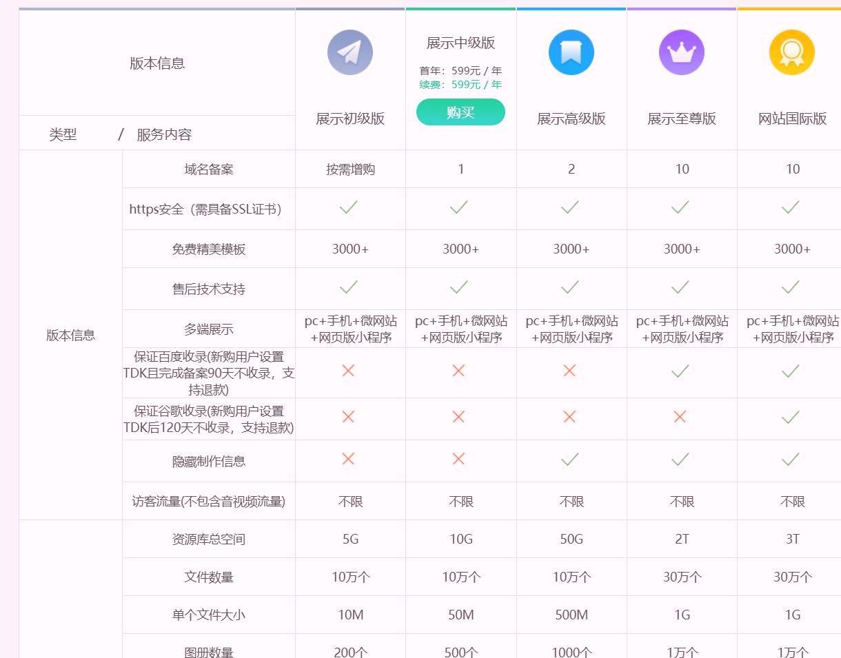 2026年性价比最高的域名托管平台,哪个更便宜?揭秘性价比之王! 第2张 2026年性价比最高的域名托管平台,哪个更便宜?揭秘性价比之王! 第2张