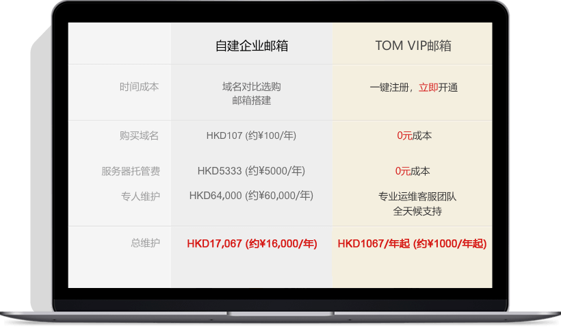 国内域名邮箱价格哪家更实惠?揭秘最经济的选择! 第2张 国内域名邮箱价格哪家更实惠?揭秘最经济的选择! 第2张
