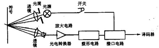光学扫描文字识别电路是什么?光学扫描文字识别电路原理 第2张 光学扫描文字识别电路是什么?光学扫描文字识别电路原理 第2张