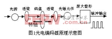 光学扫描文字识别电路是什么?光学扫描文字识别电路原理 第3张 光学扫描文字识别电路是什么?光学扫描文字识别电路原理 第3张