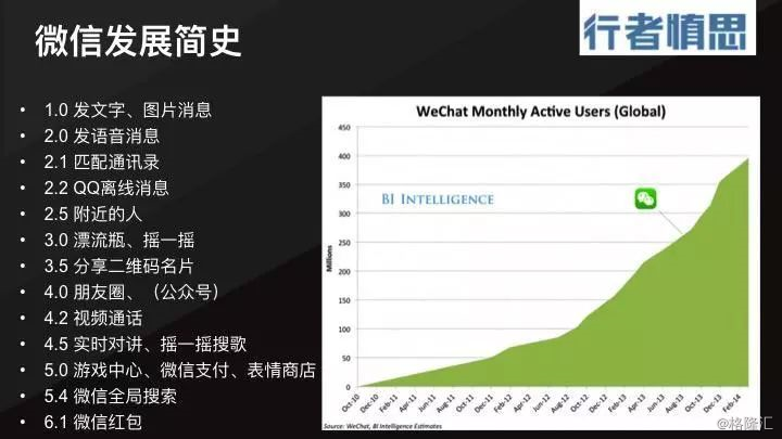 手机微信究竟是谁在背后默默开发? 第1张 手机微信究竟是谁在背后默默开发? 第1张