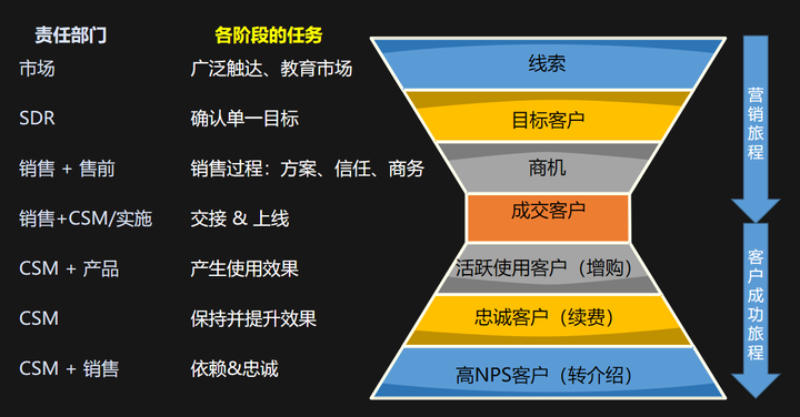 从接触客户到成功开发，究竟需要多长时间才能实现转化？ 第2张