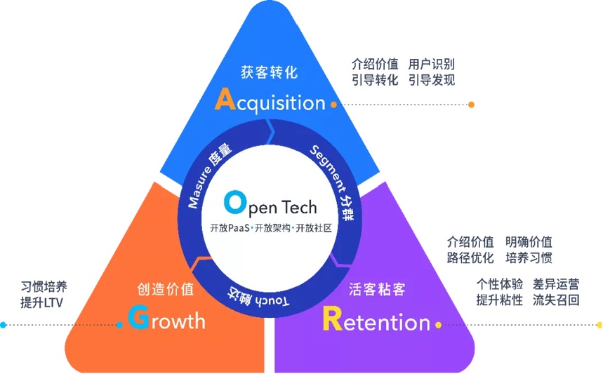 从接触客户到成功开发，究竟需要多长时间才能实现转化？ 第1张