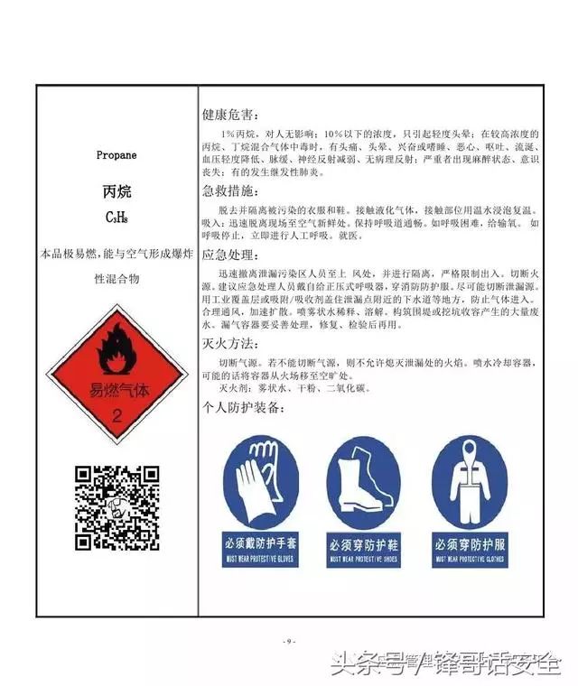 什么是化学物质安全数据卡?化学品安全技术说明书怎么填 第1张 什么是化学物质安全数据卡?化学品安全技术说明书怎么填 第1张