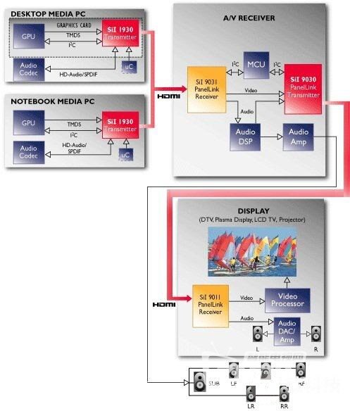 HDC存储是什么？HDC存储技术原理及优势解析