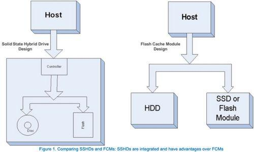HDC存储是什么?HDC存储技术原理及优势解析 第3张 HDC存储是什么?HDC存储技术原理及优势解析 第3张