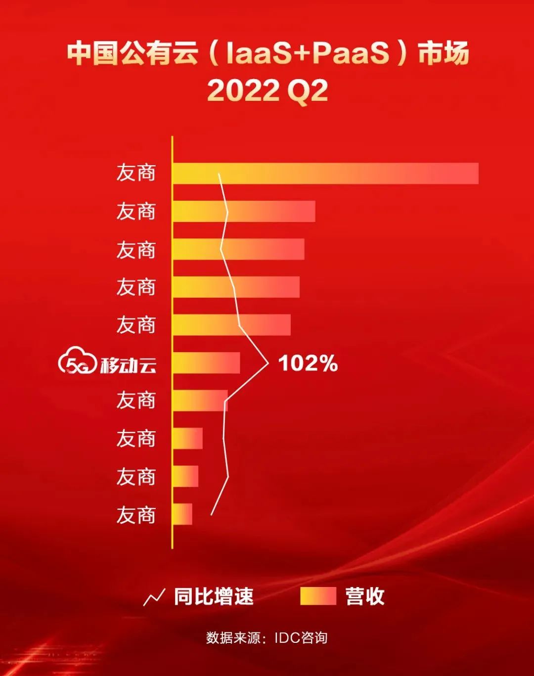 公有云排行榜,最新排名揭示,哪些云服务领跑市场? 第2张 公有云排行榜,最新排名揭示,哪些云服务领跑市场? 第2张