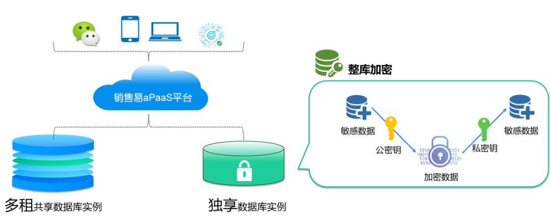 公有云平台日志如何确保数据安全与隐私保护? 第1张 公有云平台日志如何确保数据安全与隐私保护? 第1张