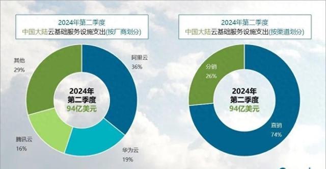 360云盘转型做服务器,这一策略可行吗?未来市场前景如何? 第3张 360云盘转型做服务器,这一策略可行吗?未来市场前景如何? 第3张