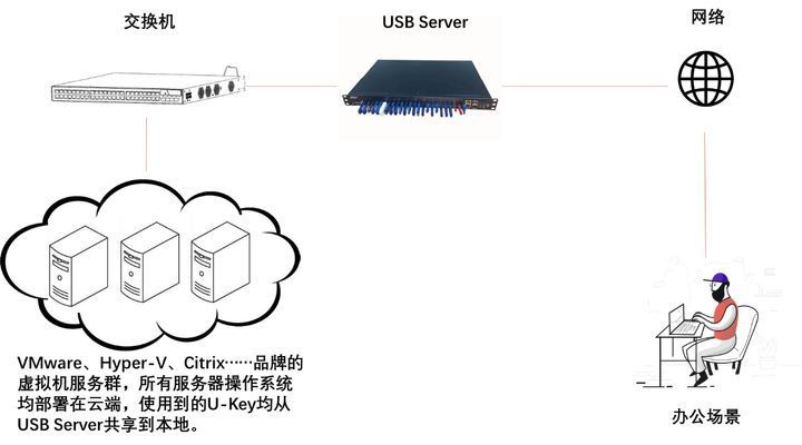 固网USB打印服务器,如何实现高效远程打印管理? 第3张 固网USB打印服务器,如何实现高效远程打印管理? 第3张