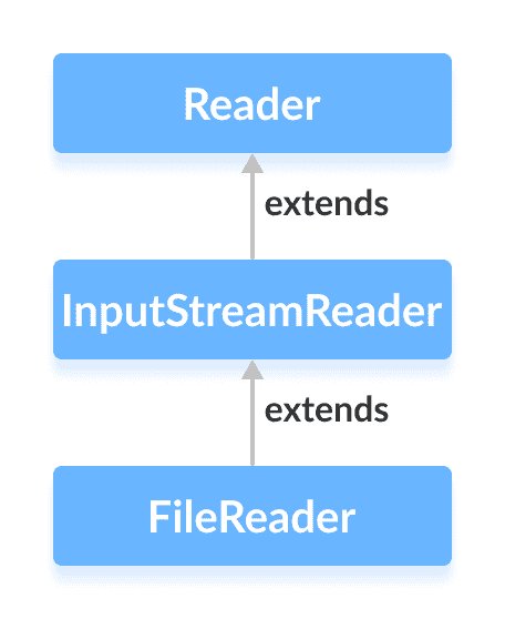 Java的ReadLine方法怎么用 第2张 Java的ReadLine方法怎么用 第2张