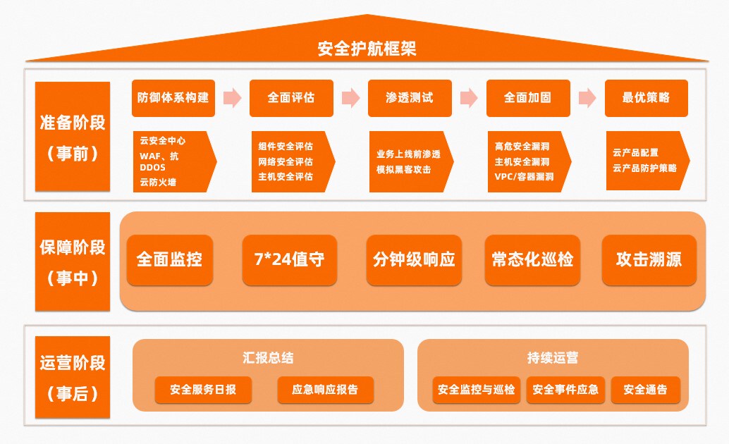 安全运营中心新购活动背后隐藏的升级策略与市场动向是什么? 第2张 安全运营中心新购活动背后隐藏的升级策略与市场动向是什么? 第2张