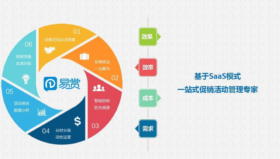 安全运营中心新购活动背后隐藏的升级策略与市场动向是什么? 第3张 安全运营中心新购活动背后隐藏的升级策略与市场动向是什么? 第3张