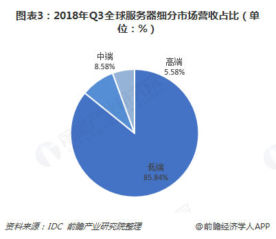 联想服务器经销商市场前景如何?竞争态势分析及发展策略探讨? 第2张 联想服务器经销商市场前景如何?竞争态势分析及发展策略探讨? 第2张