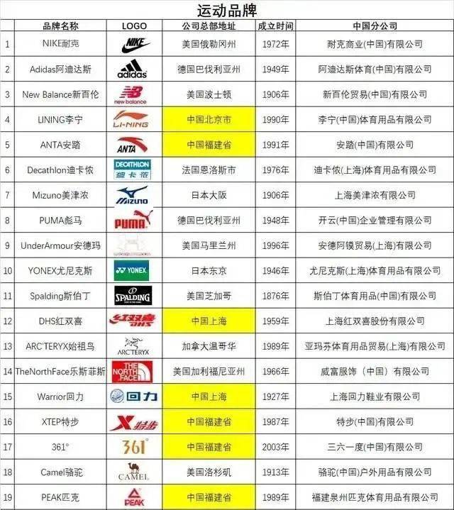 体育公司域名选择,如何挑选一个既好记又专业的名字? 第2张 体育公司域名选择,如何挑选一个既好记又专业的名字? 第2张