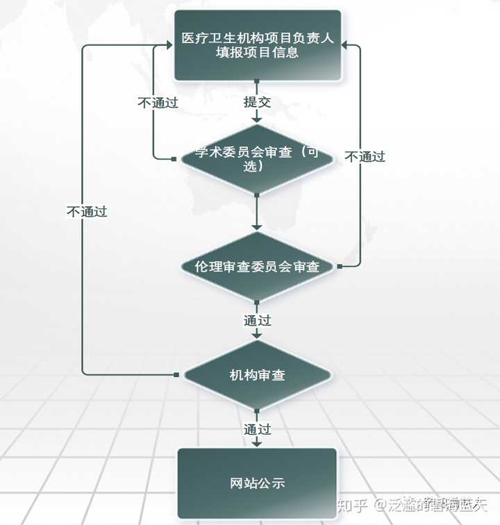 如何快速申请论坛虚拟主机?揭秘详细流程图及注意事项! 第1张 如何快速申请论坛虚拟主机?揭秘详细流程图及注意事项! 第1张