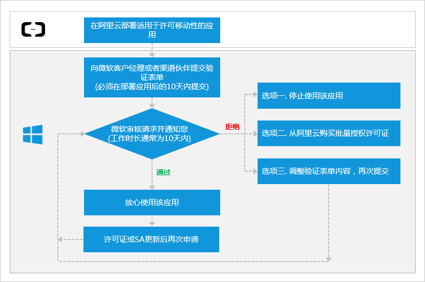 如何快速申请论坛虚拟主机?揭秘详细流程图及注意事项! 第2张 如何快速申请论坛虚拟主机?揭秘详细流程图及注意事项! 第2张
